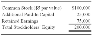 Catalyst Corporation acquired 90 percent of Trigger Corporation's common stock on September 30, 20X8 for $225,000. At that date, the fair value of the noncontrolling interest was $25,000. On January 1, 20X8, Trigger reported the following stockholders' equity balances:   Trigger reported net income of $80,000 in 20X8, earned uniformly throughout the year, and declared and paid dividends of $10,000 on June 30 and $30,000 on December 31, 20X8. Catalyst reported retained earnings of $250,000 on January 1, 20X8, and had 20X8 income of $120,000 from its separate operations. Catalyst paid dividends of $50,000 on December 31, 20X8. Catalyst accounts for its investment in Trigger Corporation using the fully adjusted equity method. Based on the information provided, what is the consolidated net income reported for the year 20X8? A)  $120,000 B)  $138,000 C)  $140,000 D)  $192,000