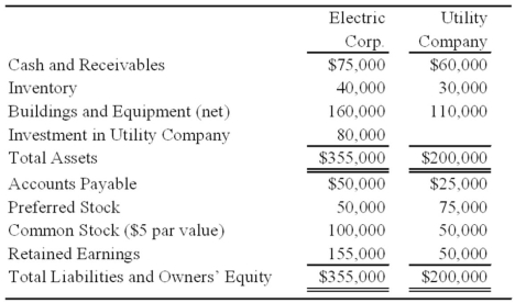 Electric Corporation holds 80 percent of Utility Company's voting common shares, acquired at book values, but none of its preferred shares. At the date of acquisition, the fair value of the noncontrolling interest was equal to 20 percent of the book value of Utility Company. Summary balance sheets for the companies on December 31, 20X8, are as follows:   Neither of the preferred issues is convertible. Electric's preferred pays a 8 percent annual dividend, and Utility's preferred pays a 12 percent dividend. Utility reported net income of $30,000 and paid a total of $10,000 of dividends in 20X8. Electric reported income from its separate operations of $70,000 and paid total dividends of $25,000 in 20X8. Based on the preceding information, what is the consolidated earnings per share for 20X8? A)  4.46 B)  4.14 C)  4.35 D)  4.55