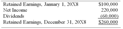 For the first quarter of 20X8, Vinyl Corporation reported sales of $150,000 and operating expenses of $100,000, and paid dividends of $20,000. Vinyl Company operates on a calendar-year basis. On April 1, 20X8, Signature Corporation acquired 80 percent of Vinyl's common stock for $320,000. At that date, the fair value of the noncontrolling interest was $80,000, and Vinyl had 20,000 shares of $5 par common stock outstanding, originally issued at $12 per share. The differential is related to goodwill. On December 31, 20X8, the management of Signature Corporation reviewed the amount attributed to goodwill as a result of its acquisition of Vinyl common stock and concluded that goodwill was not impaired. Vinyl's retained earnings statement for the full year 20X8 appears as follows:    Signature uses the fully adjusted equity method in accounting for this investment: Required: 1) Prepare all entries that Signature would have recorded in accounting for its investment in Vinyl during 20X8. 2) Present all eliminating entries needed in a worksheet to prepare a complete set of consolidated financial statements for the year 20X8.