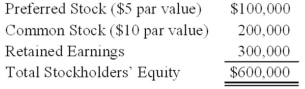 On January 1, 20X9, Company A acquired 80 percent of the common stock and 60 percent of the preferred stock of Company B, for $400,000 and $60,000, respectively. At the time of acquisition, the fair value of the common shares of Company B held by the noncontrolling interest was $100,000. Company B's balance sheet contained the following balances:   For the year ended December 31, 20X9, Company B reported net income of $100,000 and paid dividends of $40,000. The preferred stock is cumulative and pays an annual dividend of 10 percent. Based on the preceding information, what will be the equity method income reported by Company A from its investment in Company B during 20X9? A)  $32,000 B)  $30,000 C)  $72,000 D)  $48,000