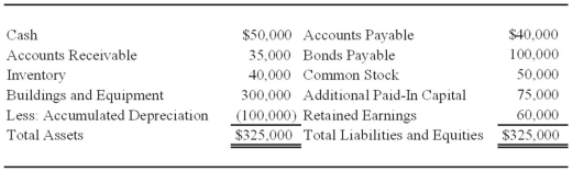 Cinema Company acquired 70 percent of Movie Corporation's shares on December 31, 20X5, at underlying book value of $98,000. At that date, the fair value of the noncontrolling interest was equal to 30 percent of the book value of Movie Corporation. Movie's balance sheet on January 1, 20X8, contained the following balances:   On January 1, 20X8, Movie acquired 5,000 of its own $2 par value common shares from Nonaffiliated Corporation for $6 per share. Based on the preceding information, what will be the journal entry to be recorded on Cinema Company's books to recognize the change in the book value of the shares it holds?   A)  Option A B)  Option B C)  Option C D)  Option D