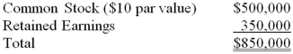 On January 1, 20X7, Pisa Company acquired 80 percent of Siena Company by purchasing 40,000 shares of Siena's common stock. There was no differential related to this transaction. The noncontrolling interest had a fair value equal to 20 percent of book value. The book value of Siena on December 31, 20X7 was as follows:   On January 1, 20X8, Siena sold an additional 12,500 shares to a nonaffiliate for $25 per share. Based on the preceding information, the elimination entry to prepare the consolidated financial statements on December 31, 20X7 would include a: A)  debit to common stock for $812,500 B)  credit to additional paid-in capital for $187,500 C)  credit to Investment in Siena Co. for $744,000 D)  credit to retained earnings for $350,000