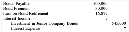 <strong>Senior Corporation acquired 80 percent of Junior Company's voting shares on January 1, 20X8, at underlying book value. On that date, it also purchased $500,000 par value 8 percent Junior bonds, which had been issued on January 1, 20X5, with a 12-year maturity. During preparation of the consolidated financial statements for December 31, 20X8, the following eliminating entry was made in the worksheet: Based on the information given above, what was the carrying amount of the bonds on Junior's books on the date of purchase?</strong> A) $533,750 B) $516,875 C) $545,000 D) $550,625