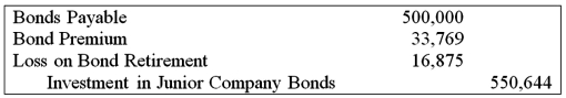 Senior Corporation acquired 80 percent of Junior Company's voting shares on January 1, 20X8, at underlying book value. On Dec. 31, 20X8, it also purchased $500,000 par value 8 percent Junior bonds, which had been issued on January 1, 20X5 to Partner Corporation (unaffiliated with either Senior or Junior)  at a $45,000 premium. The bonds were originally issued with a 12-year maturity and pay interest annually on December 31. During preparation of the consolidated financial statements for December 31, 20X8, the following eliminating entry was included in the consolidation worksheet:   Based on the information given above, what price did Senior pay to purchase the Junior bonds? A)  $533,769 B)  $516,875 C)  $500,000 D)  $550,644