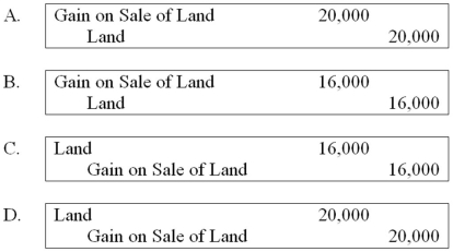 ABC Corporation purchased land on January 1, 20X6, for $50,000. On July 15, 20X8, it sold the land to its subsidiary, XYZ Corporation, for $70,000. ABC owns 80 percent of XYZ's voting shares. Based on the preceding information, what will be the worksheet eliminating entry to remove the effects of the intercompany sale of land in preparing the consolidated financial statements for 20X8?   A)  Option A B)  Option B C)  Option C D)  Option D
