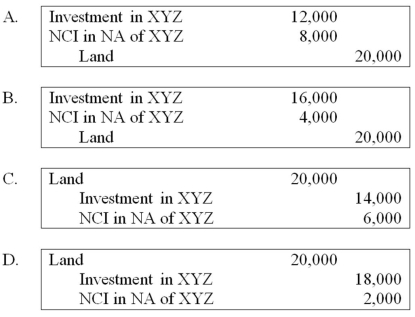 ABC Corporation purchased land on January 1, 20X6, for $50,000. On July 15, 20X8, it sold the land to its subsidiary, XYZ Corporation, for $70,000. ABC owns 80 percent of XYZ's voting shares. Which worksheet eliminating entry will be made on December 31, 20X9, if XYZ Corporation had initially purchased the land for $50,000 and then sold it to ABC on July 15, 20X8, for $70,000?   A)  Option A B)  Option B C)  Option C D)  Option D