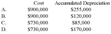 On January 1, 20X9, Light Corporation sold equipment for $400,000 to Star Corporation, its wholly owned subsidiary. Light had paid $900,000 for this equipment, which had accumulated depreciation of $170,000. Light estimated a $50,000 salvage value and depreciated the tractor using the straight-line method over 10 years, a policy that Star continued. In Light's December 31, 20X9, consolidated balance sheet, this tractor should be included in fixed-asset cost and accumulated depreciation as:   A)  Option A B)  Option B C)  Option C D)  Option D