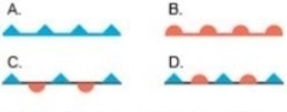   Which is the weather at the station symbol symbolized by B? A) Cold front. B) Warm front. C) Stationary front. D) Occluded front.