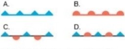   Which is the weather at the station symbol symbolized by D? A) Cold front. B) Warm front. C) Stationary front. D) Occluded front.