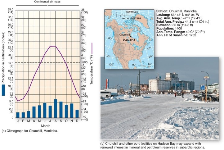  -This climograph is characteristic of which climate type? A) Marine west coast B) Subarctic cold-winter C) Tropical rain forest D) Humid subtropical winter-dry