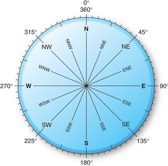   -Winds are named based on A) the scientist who first described them. B) the direction in which they are blowing. C) the altitude at which they occur. D) the direction from which they originate.