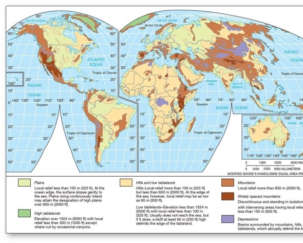 Whereas mountains occur on every continent,depressions (basins)only occur in Asia and Africa.   
