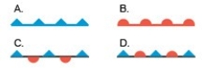   The weather station symbol symbolized by C is a(n)  A)  cold front. B)  warm front. C)  stationary front. D)  occluded front.