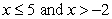  Use the following to answer questions :   -Express the compound inequality in interval notation. A)  [-5, 5)  B)  (-5, 5] C)  (-?, -5)   \cup  [5, ?)  D)  (-?, -5]  \cup  (5, ?)  