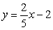 Complete the table using the given equation. Use these points to graph the relation.    