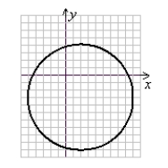 (x - 2)<sup>2</sup> + (y + 3)<sup>2</sup> = 50 (Gridlines are spaced one unit apart.)