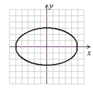 Determine whether the relation represents a function or nonfunction. If a nonfunction, explain how the definition of a function is violated.   (Gridlines are spaced one unit apart.)  A)  Function B)  Not a function; 5 and -5 are paired with 0. C)  Not a function; 0 is paired with 3 and -3. D)  Not a function; 6 is not paired with anything.