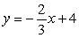 Graph the linear equation using the y-intercept and the slope indicated.   A)    B)    C)    D)   