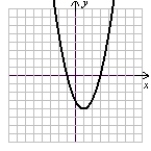 Match each equation (a-f) to its graph (I-VI). a.   b.   c.   d. r(x) = x + 2 e. h(x) = x<sup>3</sup> - 2x<sup>2</sup> + 2x - 1 f.   I.   II.   III.   IV.   V.   VI.   (Gridlines on each graph are spaced one unit apart.)
