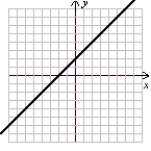 Match each equation (a-f) to its graph (I-VI). a.   b.   c.   d. r(x) = x + 2 e. h(x) = x<sup>3</sup> - 2x<sup>2</sup> + 2x - 1 f.   I.   II.   III.   IV.   V.   VI.   (Gridlines on each graph are spaced one unit apart.)