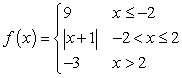 Use the following to answer questions :   -Evaluate f(-12) . A)  -12 B)  9 C)  11 D)  -3