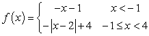  Use the following to answer questions :   -State the range of the function. A)  (0, ?)  B)  [0, ?)  C)  (-?, 0)   \cup   [1, ?)  D)  (-?, 0]  \cup   (1, ?)  