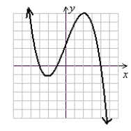  Use the graph given to solve the inequality indicated. Write the answer in interval notation. p(x)  < 0   (Gridlines are spaced one unit apart.)  A)  x  \in  (-?, -3)   \cup   (-1, 4)  B)  x  \in  (-3, -1)   \cup  (4, ?)  C)  x  \in  (-?, -1)   \cup   (4, ?)  D)  x  \in  (-?, -3)   \cup   (-1, ?)  