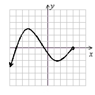  Use vertical and horizontal boundary lines to help state the domain and range of the function given.     (Gridlines are spaced one unit apart.)  A)  x  \in  [-5, 4], y  \in  (-?, 3] B)  x  \in  [-5, 4], y  \in  (-2, 3] C)  x  \in  (-?, 4], y  \in  (-?, 3] D)  x  \in  (-?, 4], y  \in  [-2, 3] 