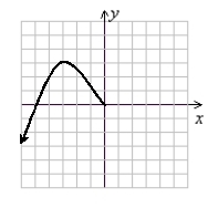 The following function is known to be odd. Complete the graph using symmetry.   (Gridlines are spaced one unit apart.)