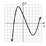  Use the graph to solve the inequality f(x)  ? 0. Write the answer in interval notation.   (Gridlines are spaced one unit apart.)  A)  x  \in  (-?, -3)   \cup  (1, 5)  B)  x  \in  (-?, -3]  \cup  [1, 5] C)  x  \in  (-3, 1)   \cup  (5, ?)  D)  x  \in  [-3, 1]  \cup  [5, ?)  