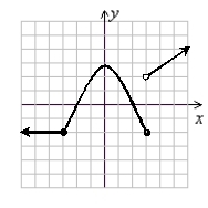 Name the interval(s) where the function is increasing, decreasing, or constant. Write answers using interval notation. Assume all endpoints have integer values.     (Gridlines are spaced one unit apart.)