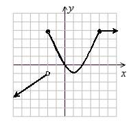  Use the following to answer questions :     (Gridlines are spaced one unit apart.)  -Name the interval(s)  where the function is increasing. Write the answer in interval notation. Assume all endpoints have integer values. A)  g(x)  \uarr : x  \in  (1, ?)  B)  g(x)  \uarr : x  \in  (-1, 4)  C)  g(x \uarr : x  \in  (-?, -2)   \cup   (1, 4)  D)  g(x)  \uarr : x  \in  (-?, -1)   \cup   (-1, 4)  