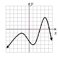 Determine the location of any max or min value(s) .     (Gridlines are spaced one unit apart.)  A)  max: (4, 3) ; min: (1, -4)  B)  max: (-2, -1) , (4, 3) ; min: (1, -4)  C)  max: (-2, -1) ; min: (1, -4) , (4, 3)  D)  max: none; min: none
