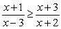 Solve the inequality using a number line and the behavior of the graph at each zero. Write your answer in interval notation.  