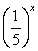 Graph using a table of values and integer inputs between -3 and 3. Indicate whether the function is increasing or decreasing. y =  