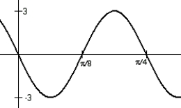 The graph below is of the form y = A sin(Bt) . Use the characteristics illustrated to determine its equation.   A)    B)    C)    D)   