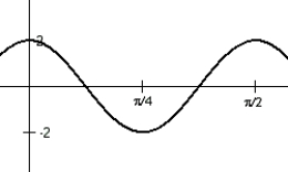 The graph below is of the form y = A cos(Bt). Use the characteristics illustrated to determine its equation.  