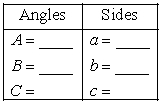 In the triangle below, a = 19.00 m. Solve the triangle and write the answer in table form. Round sides to the nearest hundredth of a unit.    