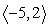 Use the following to answer questions : v =   -Graph the vector.