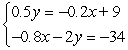 Solve using any method and identify the system as consistent, inconsistent, or dependent.  