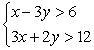 Solve the system of inequalities by graphing the solution region.  