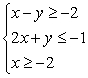 Solve the system of inequalities by graphing the solution region.   A)    (Tickmarks are spaced one unit apart.)  B)    (Tickmarks are spaced one unit apart.)  C)    (Tickmarks are spaced one unit apart.)  D)    (Tickmarks are spaced one unit apart.) 