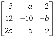 Find the values of a, b, and c that will make the statement true.   =  