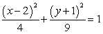Sketch the graph of the ellipse.   A)    (Gridlines are spaced one unit apart.)  B)    (Gridlines are spaced one unit apart.)  C)    (Gridlines are spaced one unit apart.)  D)    (Gridlines are spaced one unit apart.) 