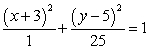 Sketch the graph of the ellipse.  