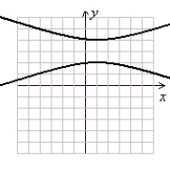 For the graph given, state the location of the vertices, the equation of the transverse axis, the location of the center, and the equation of the conjugate axis.   (Gridlines are spaced one unit apart.)  A)  vertices: (1, 2) , (1, 4) ; transverse axis: x = 3; center (1, 3) ; conjugate axis: y = 1 B)  vertices: (1, 2) , (1, 4) ; transverse axis: y = 3; center (1, 3) ; conjugate axis: x = 1 C)  vertices: (1, 2) , (1, 4) ; transverse axis: x = 1; center (1, 3) ; conjugate axis: y = 3 D)  vertices: (1, 2) , (1, 4) ; transverse axis: y = 1; center (1, 3) ; conjugate axis: x = 3