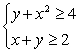 Solve the system of inequalities.   A)    (Gridlines are spaced one unit apart.)  B)    (Gridlines are spaced one unit apart.)  C)    (Gridlines are spaced one unit apart.)  D)  Ø