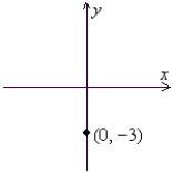  Express the point shown using polar coordinates with  \theta in radians, 0 \le\theta  < 2? and r > 0.   