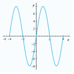 Specify the period and amplitude for the function.   A)  period: 8; amplitude: 8 B)  period: 4; amplitude: 16 C)  period: 2; amplitude: 16 D)  period: 4; amplitude: 8 E)  period: 2; amplitude: 8