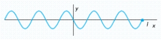  Refer to the graph of  y = - \sin x  in the figure. Specify the coordinates of the point I.   A)   ( 15.71,0 )   B)   ( 6.28,0 )   C)   ( 12.56,0 )   D)   ( 1.57,0 )   E)   ( 4.71,0 ) 